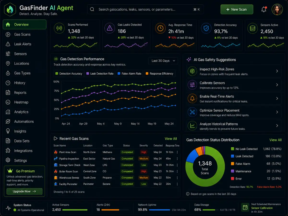 gasfinder.app AI gas finder app — fuel station dashboard preview